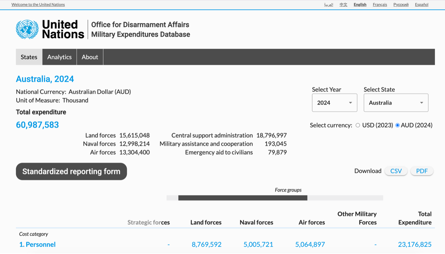 Published military expenditure report showing spending data, year and currency selectors, and download options